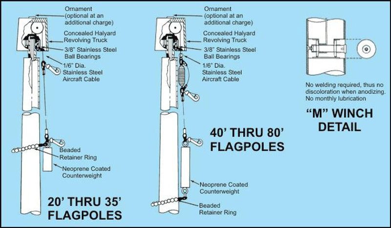 Deluxe IH Flagpoles - The Flag Lady